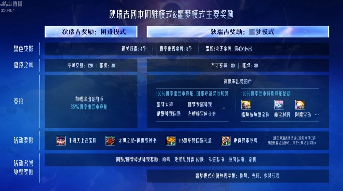 【国服千海天发布会】图文同步记录贴（省流总结已更新）24
