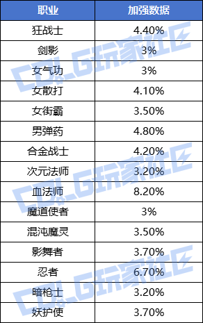 【爆料：国服体验服0307】狄瑞吉困难模式/女枪模型调整/I-D无限觉醒活动等（更新完毕）2