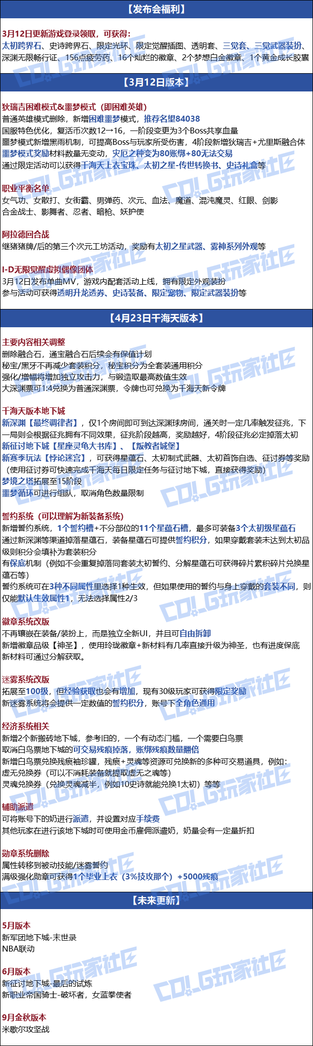 【国服千海天发布会】图文同步记录贴（省流总结已更新）1