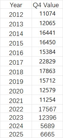Q4及全年数据已更新--NEXON中国区端游历年各季度财报统计（2012-2026）2