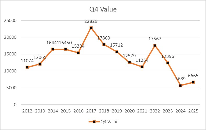 Q4及全年数据已更新--NEXON中国区端游历年各季度财报统计（2012-2026）3