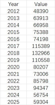 Q4及全年数据已更新--NEXON中国区端游历年各季度财报统计（2012-2026）5