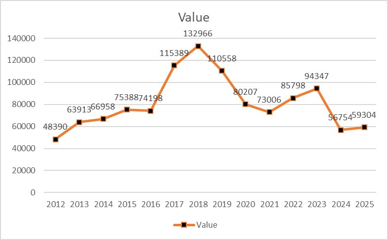 Q4及全年数据已更新--NEXON中国区端游历年各季度财报统计（2012-2026）6