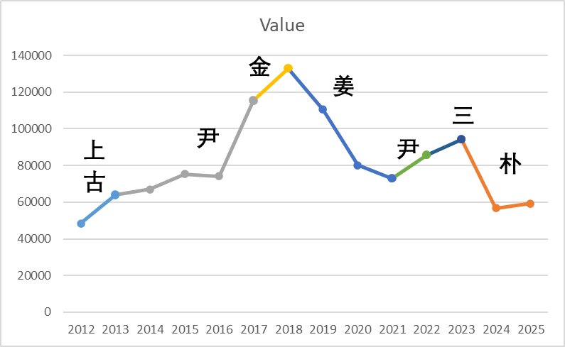 Q4及全年数据已更新--NEXON中国区端游历年各季度财报统计（2012-2026）7