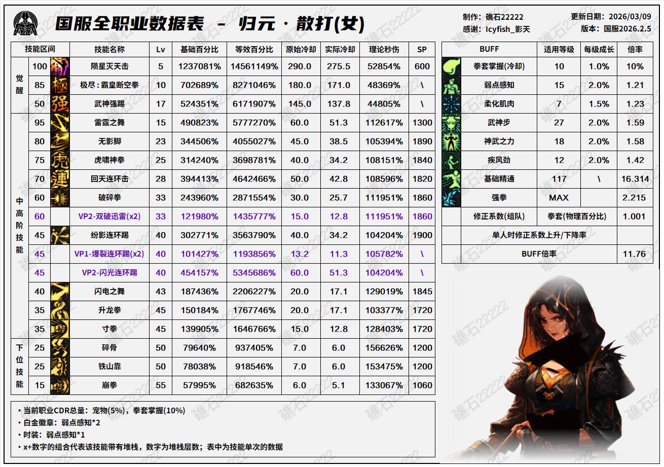 【数据：全职业技能】全职业国服2.5前瞻技能数据表(最新)24