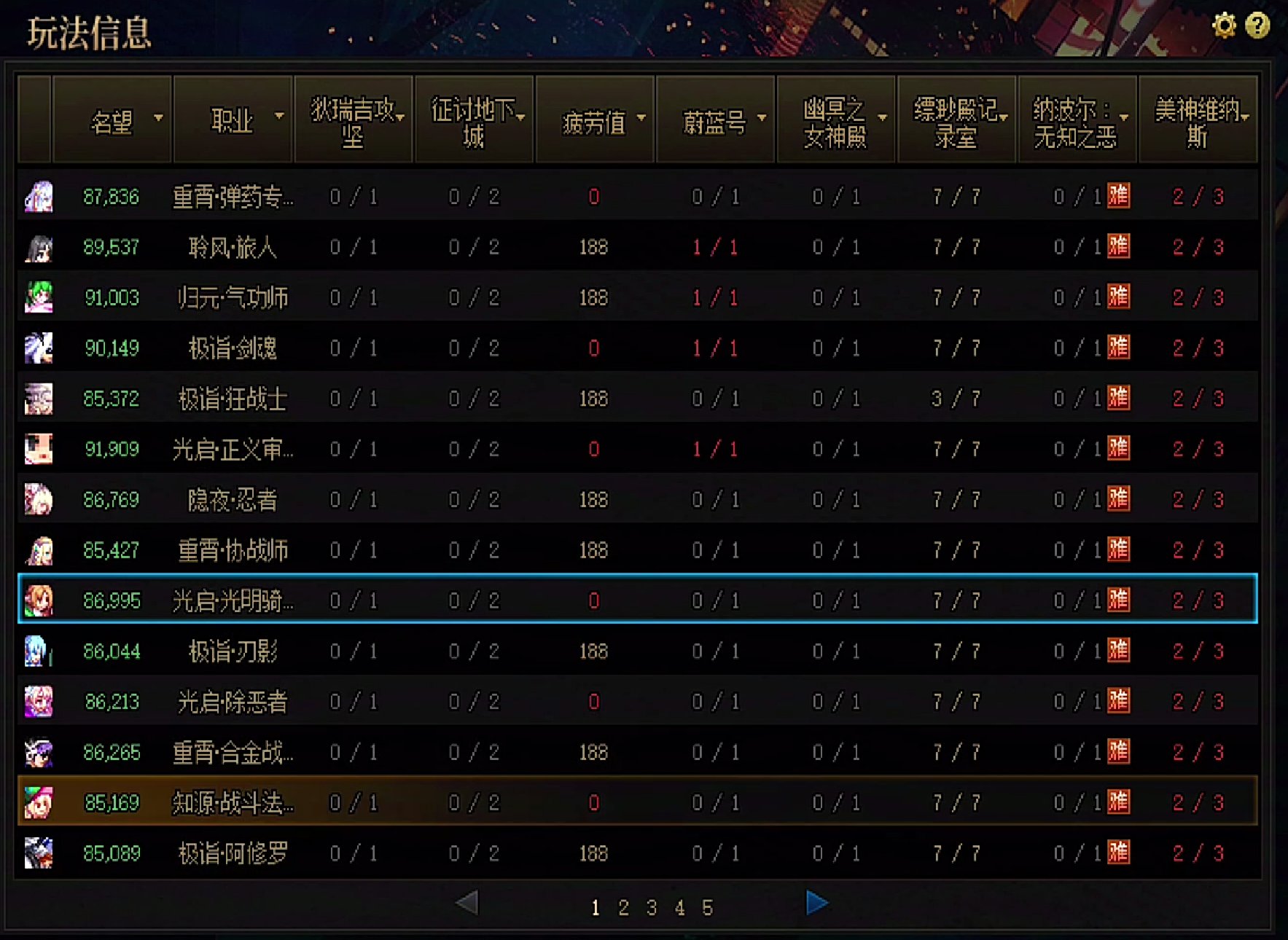 3.12周四开荒小团体备战狄瑞吉（主攻噩梦）1