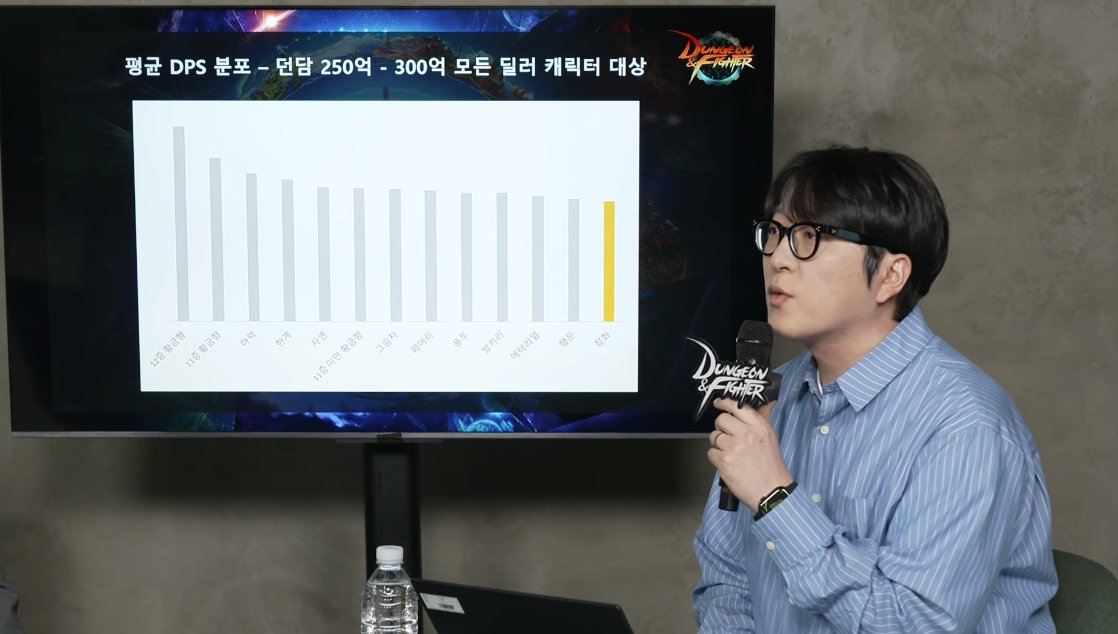 【爆料：千海天】职业平衡、改动撤销、未来设计计划公布——韩服千海天发布会DLC12