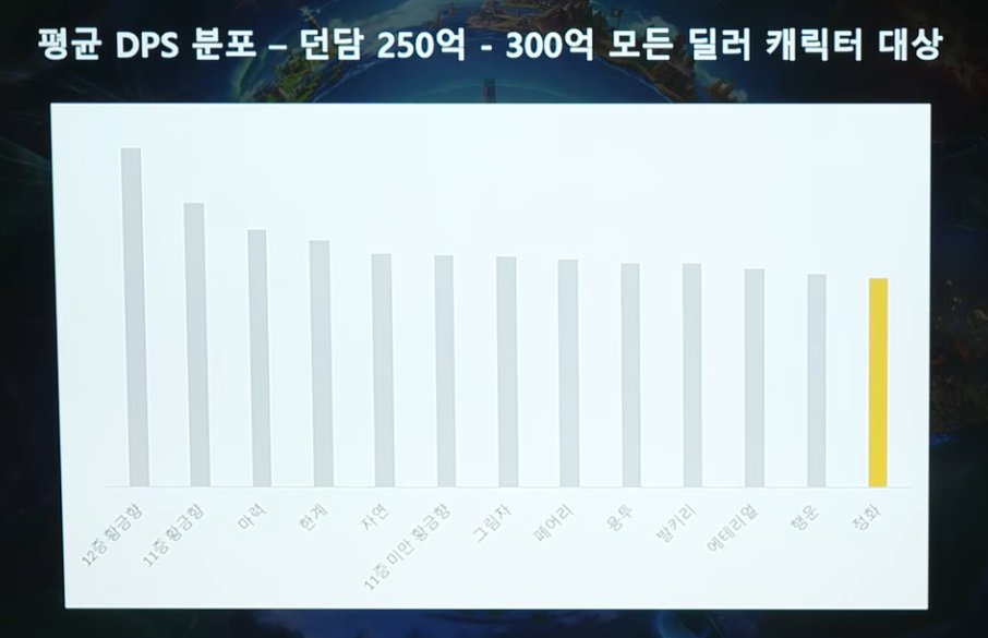 【爆料：千海天】职业平衡、改动撤销、未来设计计划公布——韩服千海天发布会DLC14