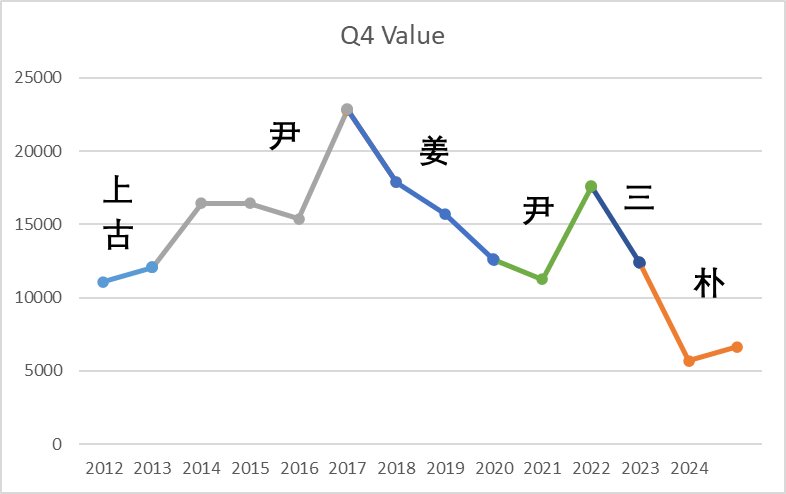 Q4及全年数据已更新--NEXON中国区端游历年各季度财报统计（2012-2026）4