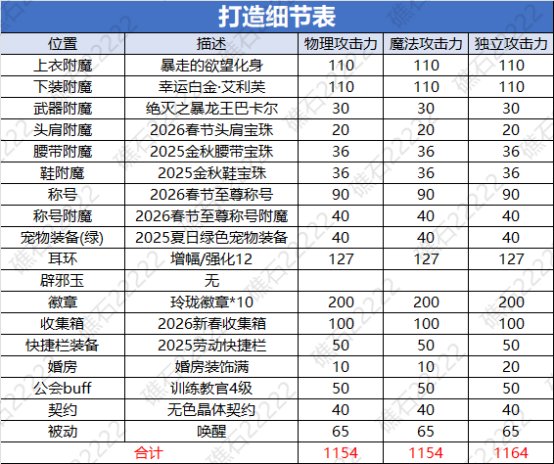 【攻略：千海天】固伤提升有到底多少——固伤职业独立攻击力改版前瞻2