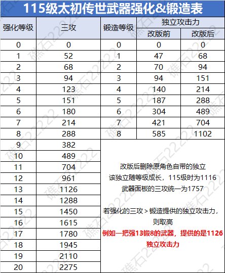 【攻略：千海天】固伤提升有到底多少——固伤职业独立攻击力改版前瞻3