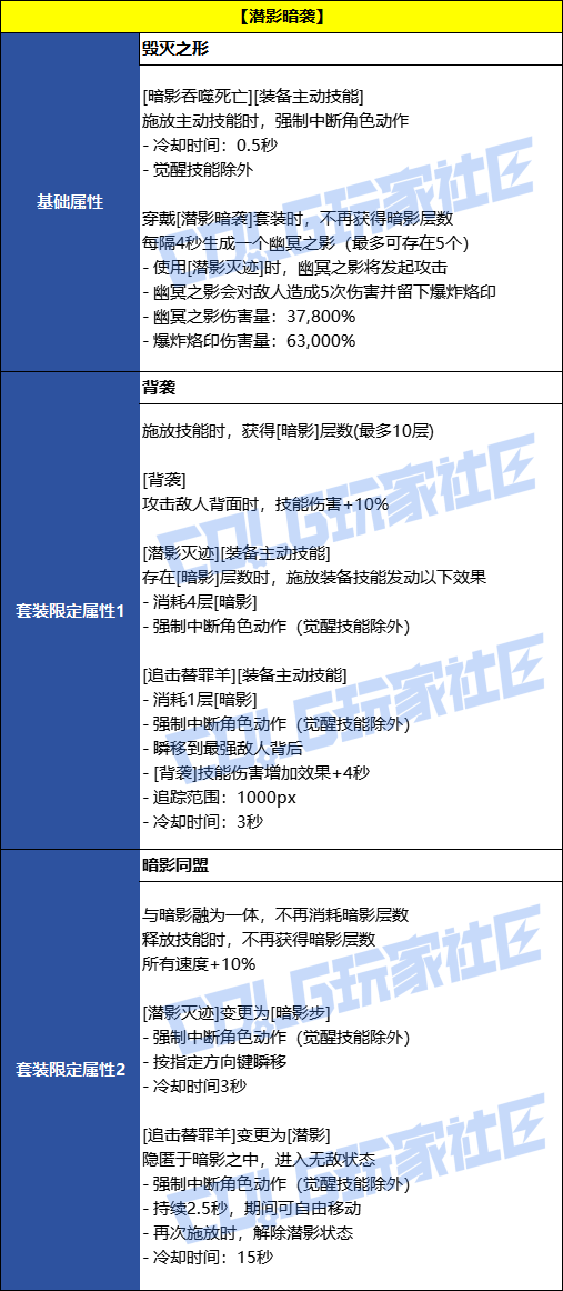 【前瞻：千海天】太初级誓约套装效果3