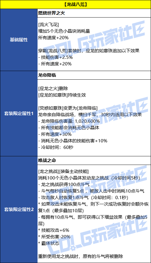 【前瞻：千海天】太初级誓约套装效果5