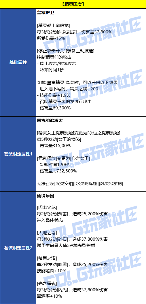 【前瞻：千海天】太初级誓约套装效果4