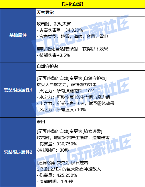 【前瞻：千海天】太初级誓约套装效果8