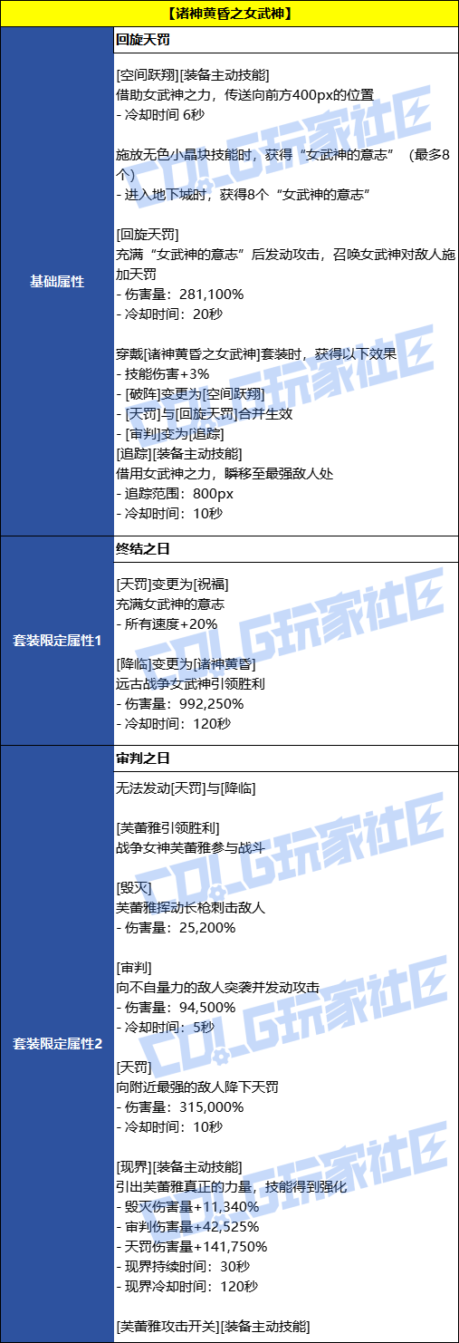 【前瞻：千海天】太初级誓约套装效果9