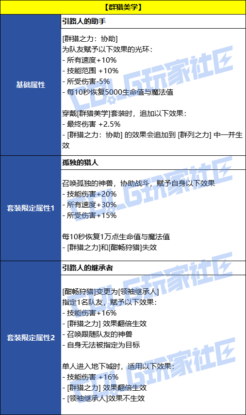 【前瞻：千海天】太初级誓约套装效果11