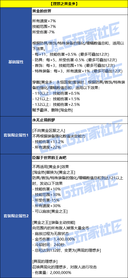 【前瞻：千海天】太初级誓约套装效果2