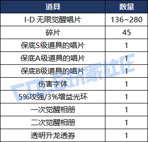 【攻略：无限觉醒】直接抽还是连续购买？这里告诉你！——无限觉醒购买指北5