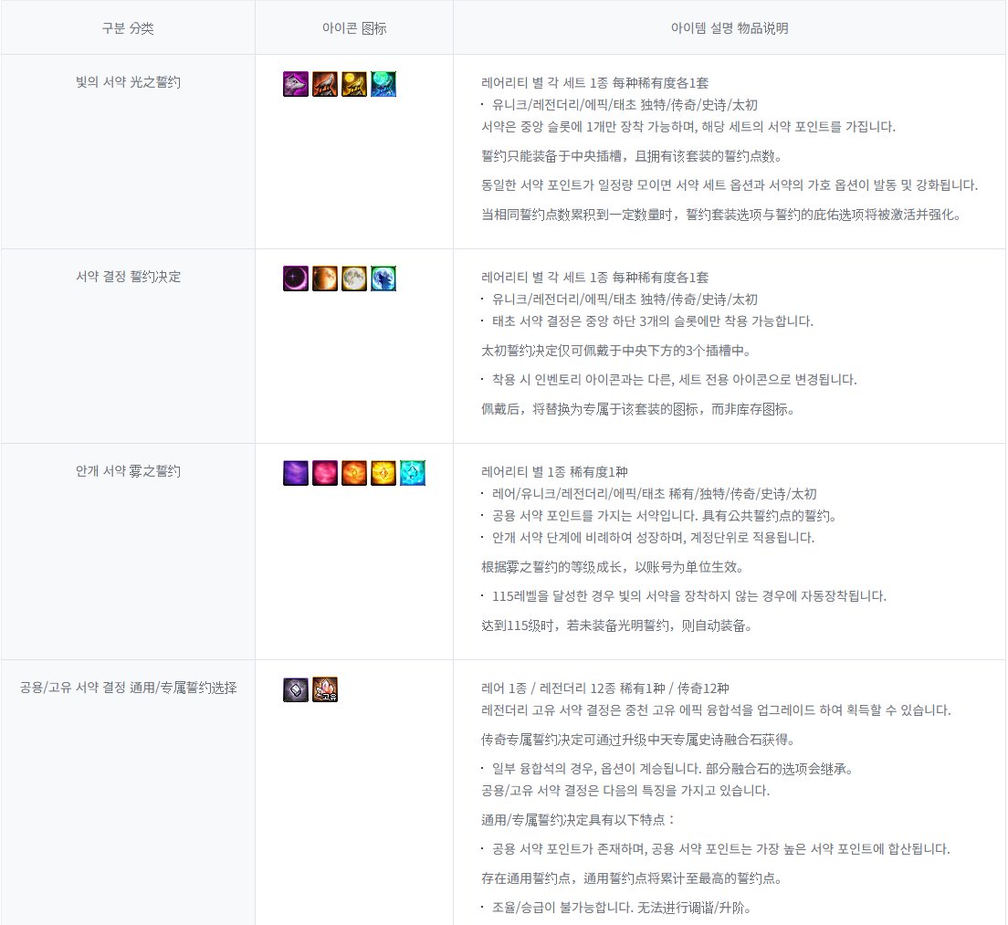 【爆料：韩服测试服0311】千海天服务器更新公告 (二) ：新养成系统/职业7