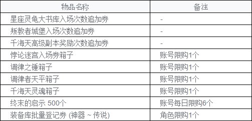 【爆料：韩服测试服0311】千海天服务器更新公告 (一) ：剧情/玩法3
