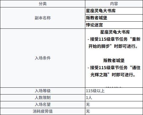 【爆料：韩服测试服0311】千海天服务器更新公告 (一) ：剧情/玩法6