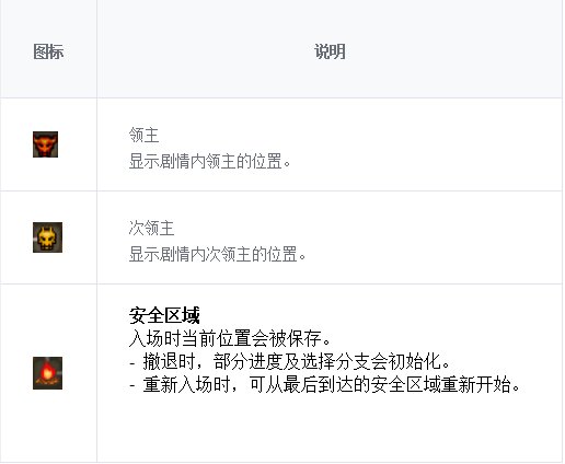 【爆料：韩服测试服0311】千海天服务器更新公告 (一) ：剧情/玩法7