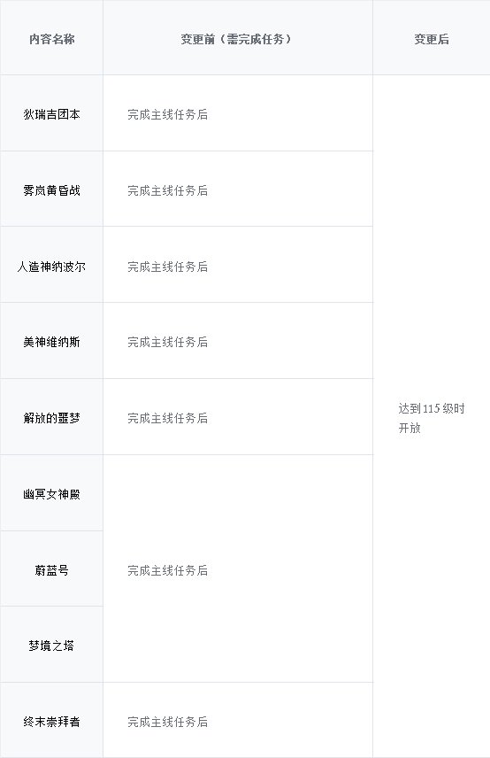 【爆料：韩服测试服0311】千海天服务器更新公告 (一) ：剧情/玩法21