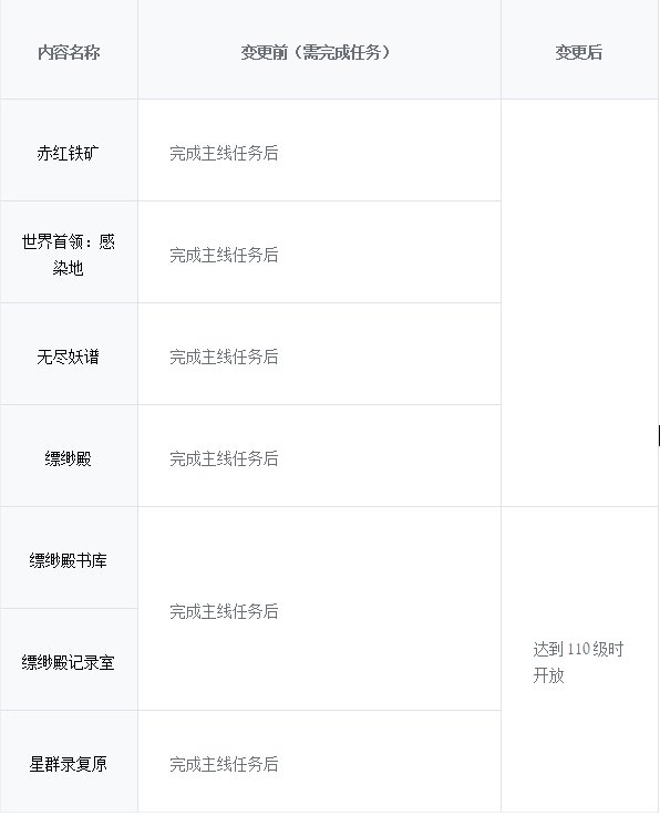 【爆料：韩服测试服0311】千海天服务器更新公告 (一) ：剧情/玩法22