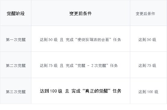 【爆料：韩服测试服0311】千海天服务器更新公告 (一) ：剧情/玩法24