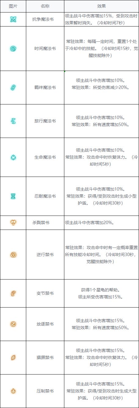 【爆料：韩服测试服0311】千海天服务器更新公告 (一) ：剧情/玩法34