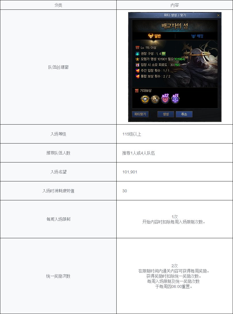 【爆料：韩服测试服0311】千海天服务器更新公告 (一) ：剧情/玩法37