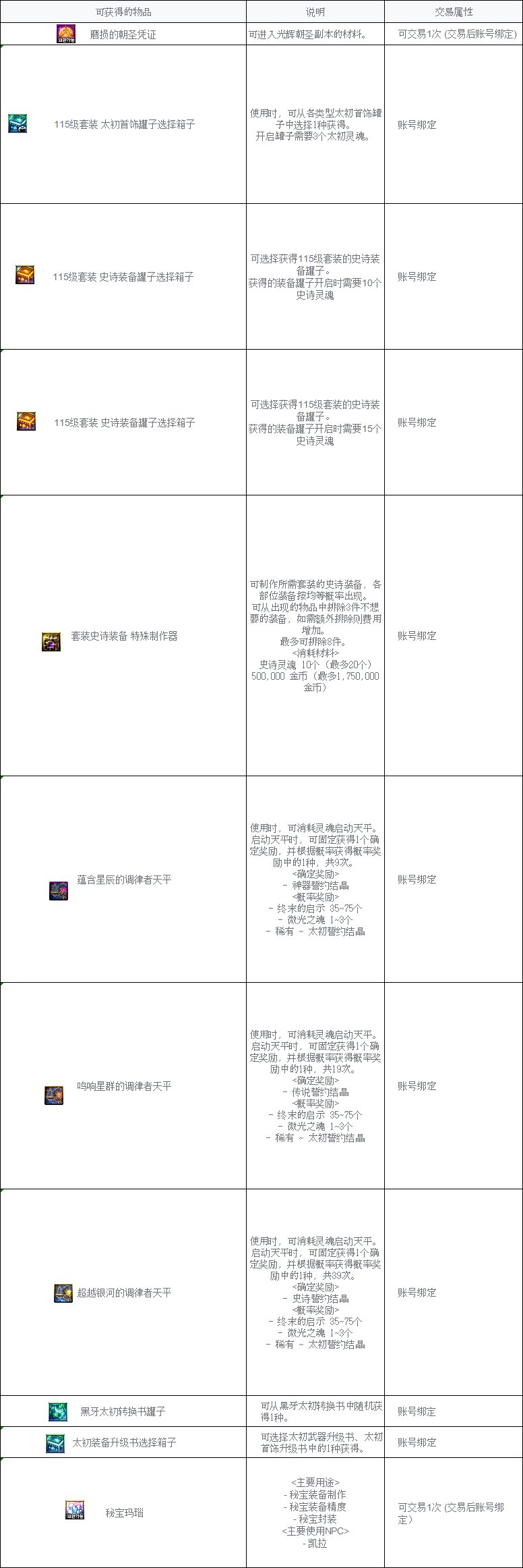 【爆料：韩服测试服0311】千海天服务器更新公告 (一) ：剧情/玩法51