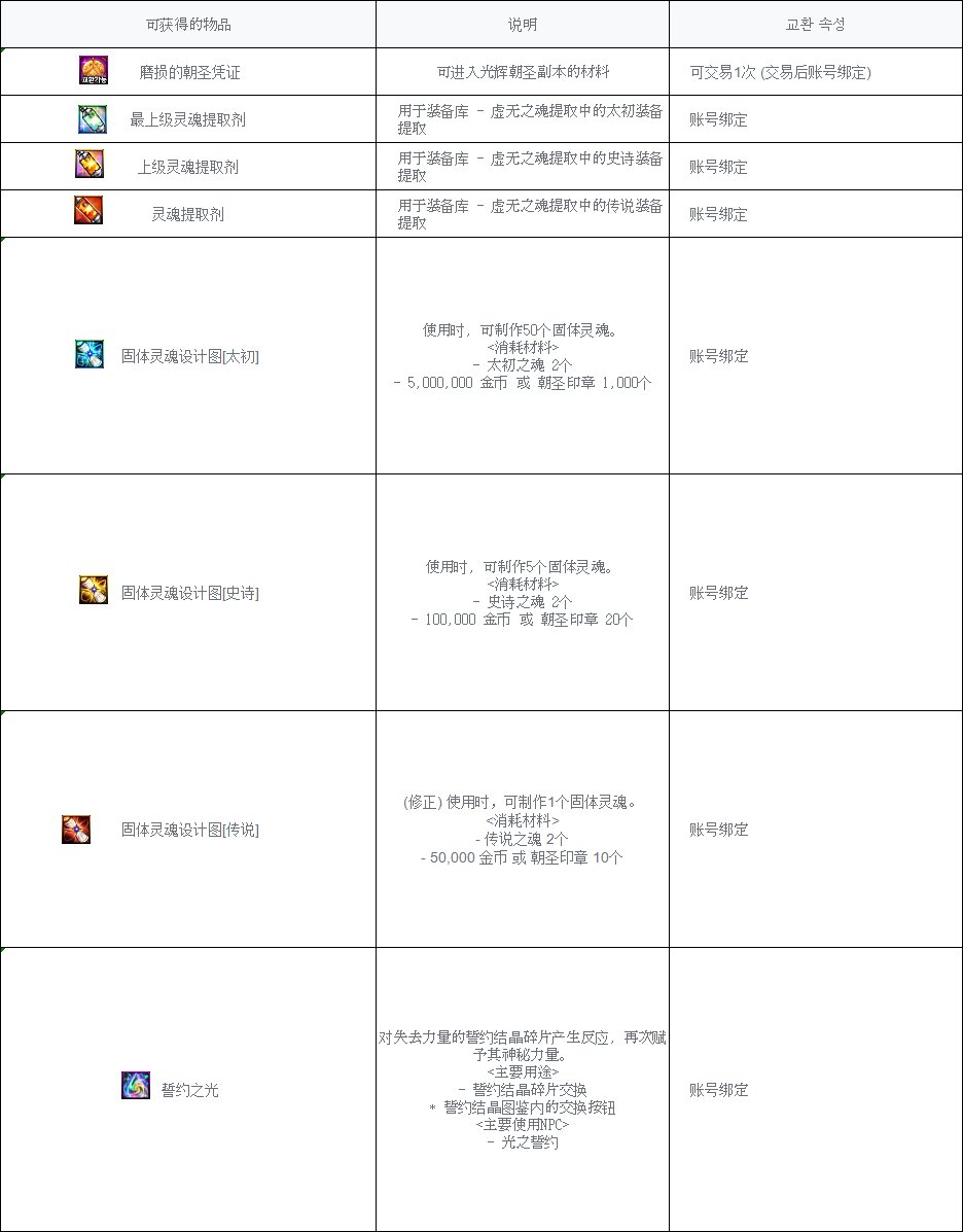 【爆料：韩服测试服0311】千海天服务器更新公告 (一) ：剧情/玩法52