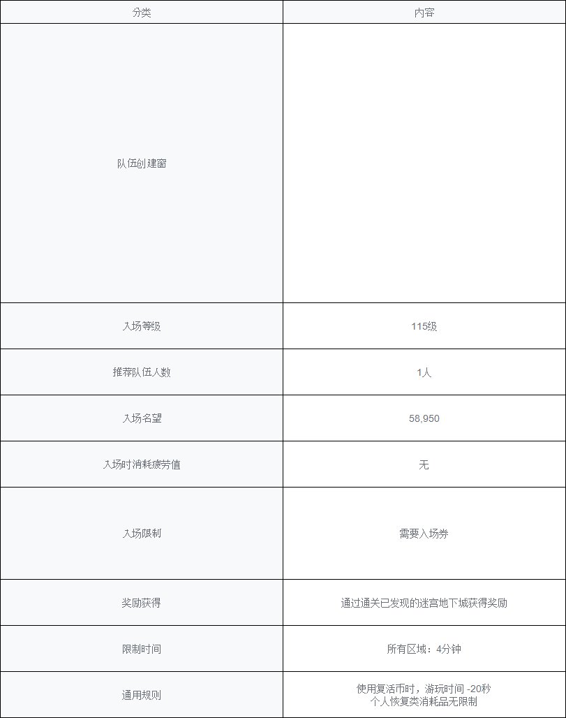 【爆料：韩服测试服0311】千海天服务器更新公告 (一) ：剧情/玩法55