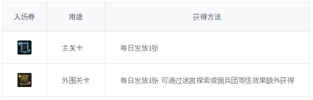 【爆料：韩服测试服0311】千海天服务器更新公告 (一) ：剧情/玩法59