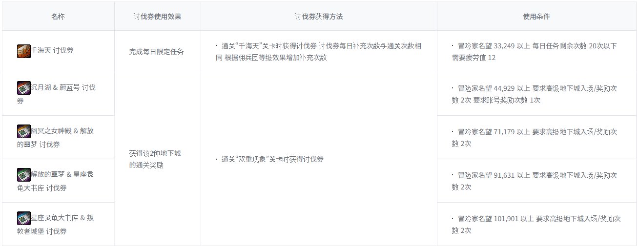 【爆料：韩服测试服0311】千海天服务器更新公告 (一) ：剧情/玩法65