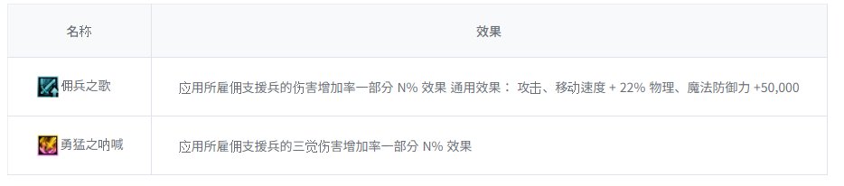 【爆料：韩服测试服0311】千海天服务器更新公告 (一) ：剧情/玩法70