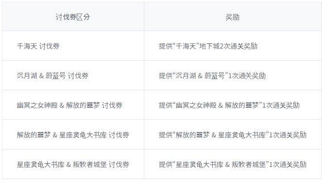 【爆料：韩服测试服0311】千海天服务器更新公告 (一) ：剧情/玩法73