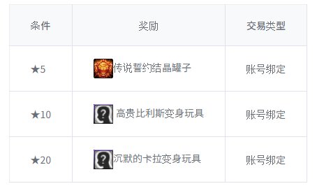 【爆料：韩服测试服0311】千海天服务器更新公告 (一) ：剧情/玩法75