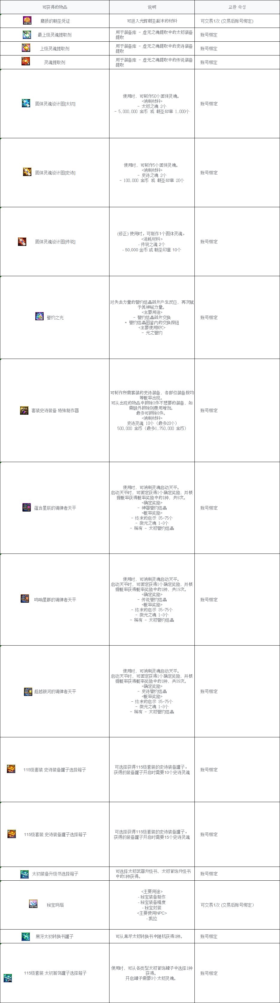 【爆料：韩服测试服0311】千海天服务器更新公告 (一) ：剧情/玩法86