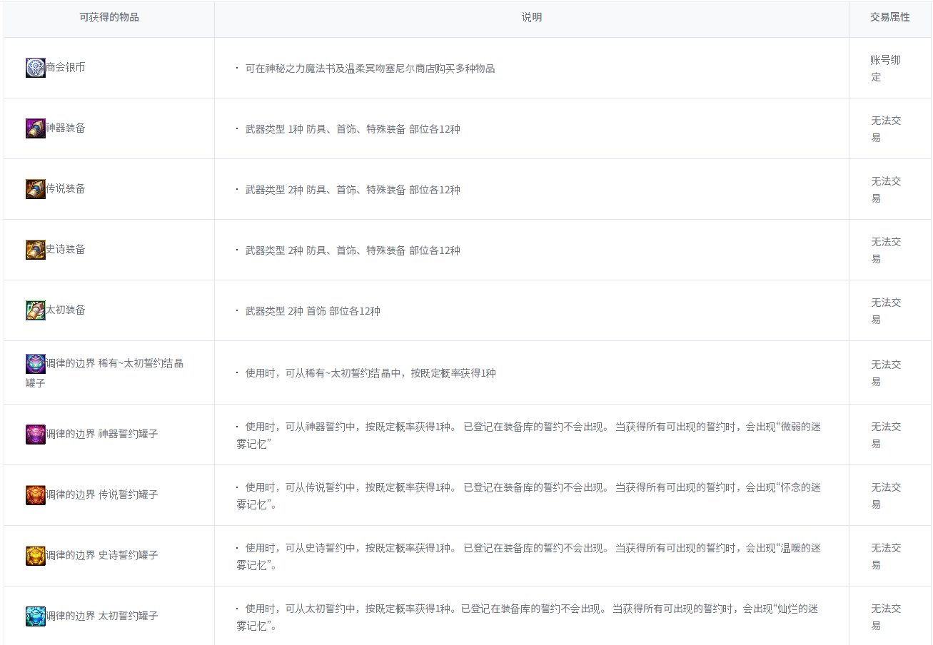 【爆料：韩服测试服0311】千海天服务器更新公告 (一) ：剧情/玩法93