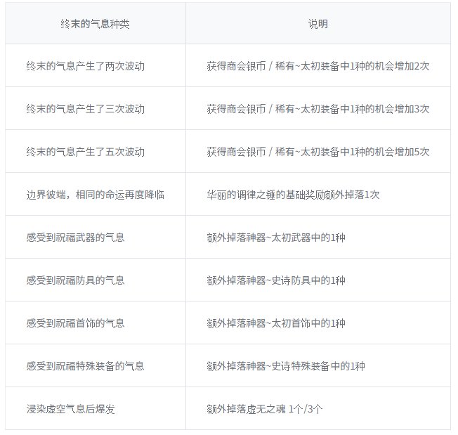 【爆料：韩服测试服0311】千海天服务器更新公告 (一) ：剧情/玩法94