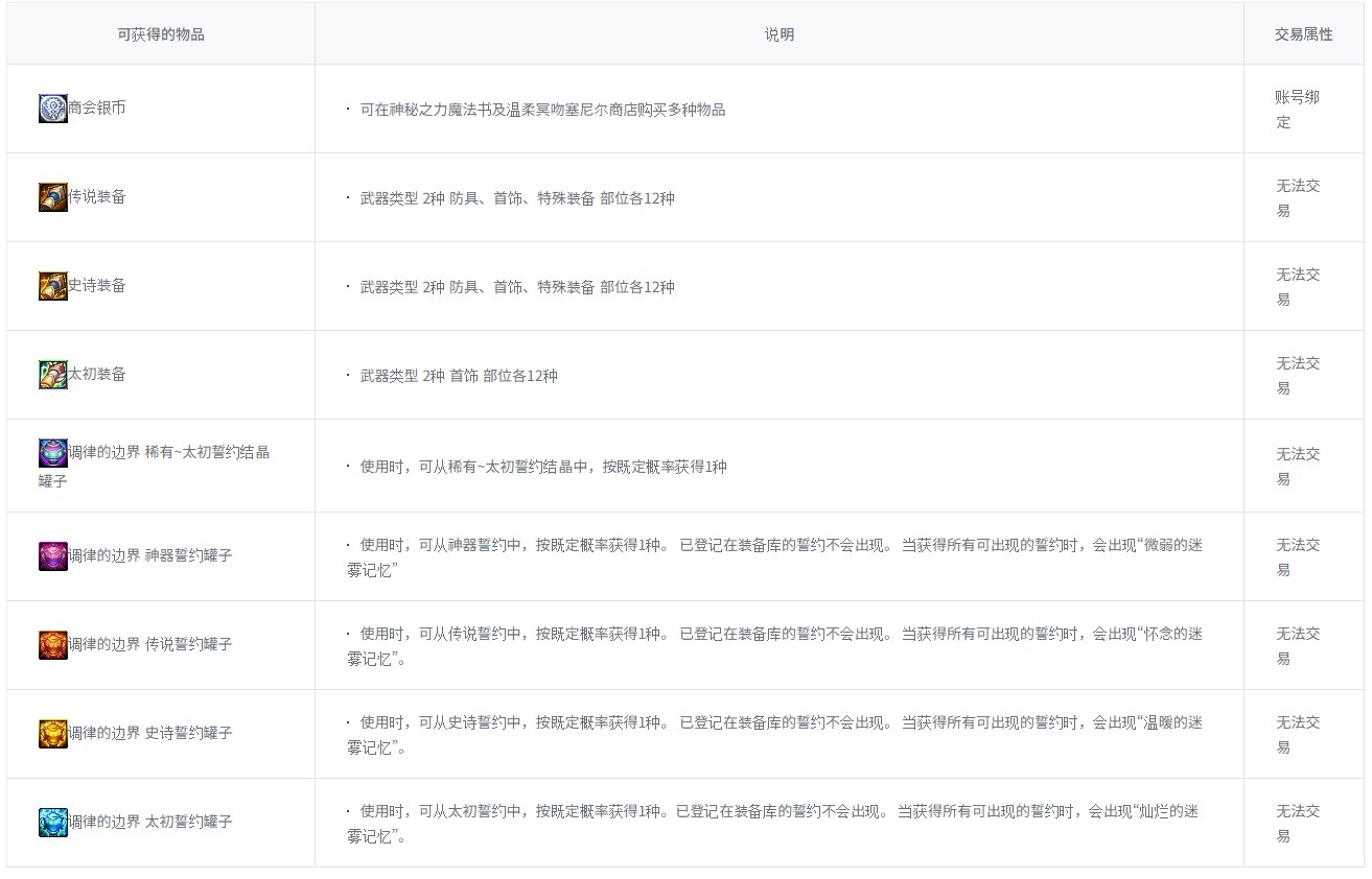 【爆料：韩服测试服0311】千海天服务器更新公告 (一) ：剧情/玩法95