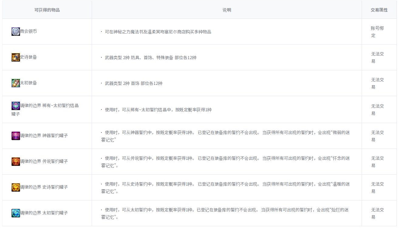 【爆料：韩服测试服0311】千海天服务器更新公告 (一) ：剧情/玩法98