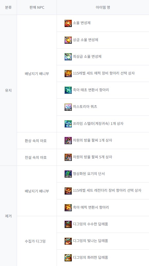 【爆料：韩服测试服0311】千海天服务器更新公告 (三) ：系统/其他变更59