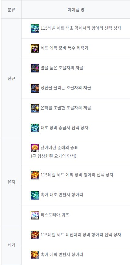 【爆料：韩服测试服0311】千海天服务器更新公告 (三) ：系统/其他变更61