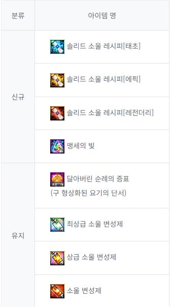 【爆料：韩服测试服0311】千海天服务器更新公告 (三) ：系统/其他变更67