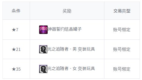 【爆料：韩服测试服0311】千海天服务器更新公告 (一) ：剧情/玩法122