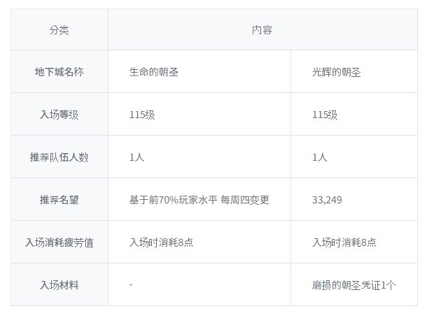 【爆料：韩服测试服0311】千海天服务器更新公告 (一) ：剧情/玩法125